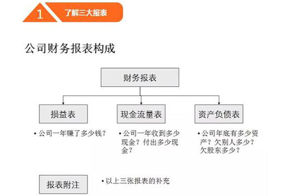 财务总账方案